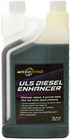 Maxodyne ULS Diesel Enhancer 32oz